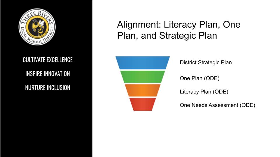 Literacy Plan - Alignment